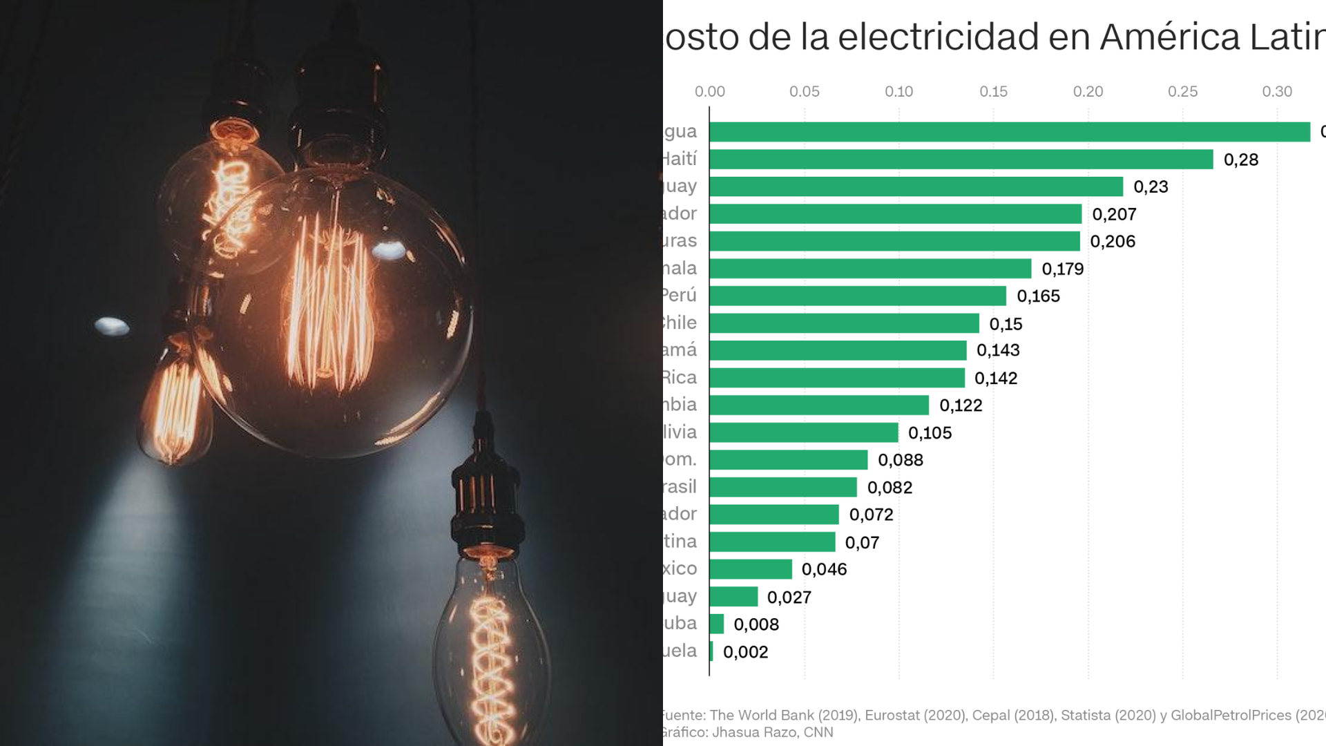 Nuevas tarifas a partir del 1 de mayo estos serán los precios de la luz en Guatemala.