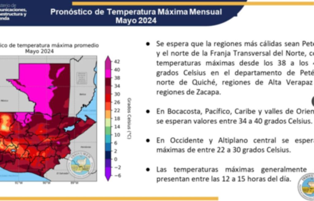 Advertencia de Alta Radiación Solar
