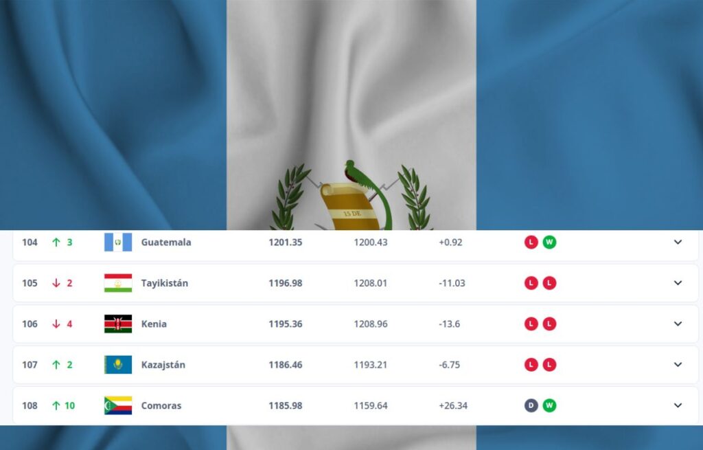 ¿Cómo Impacta el Ranking en las Aspiraciones de la Selección