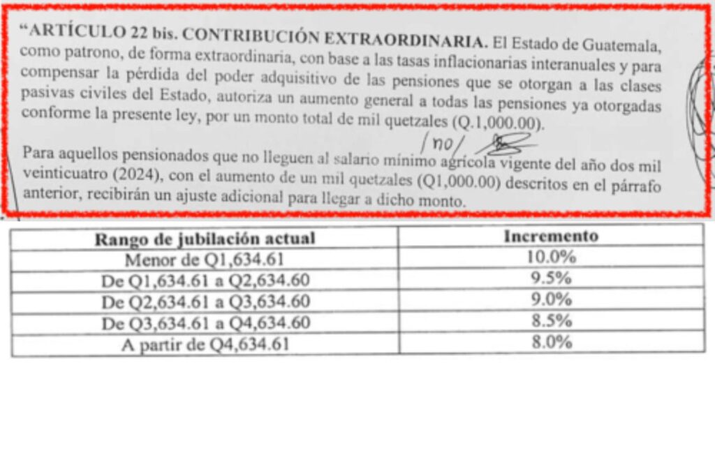 Ejemplos de Aumentos en las Pensiones