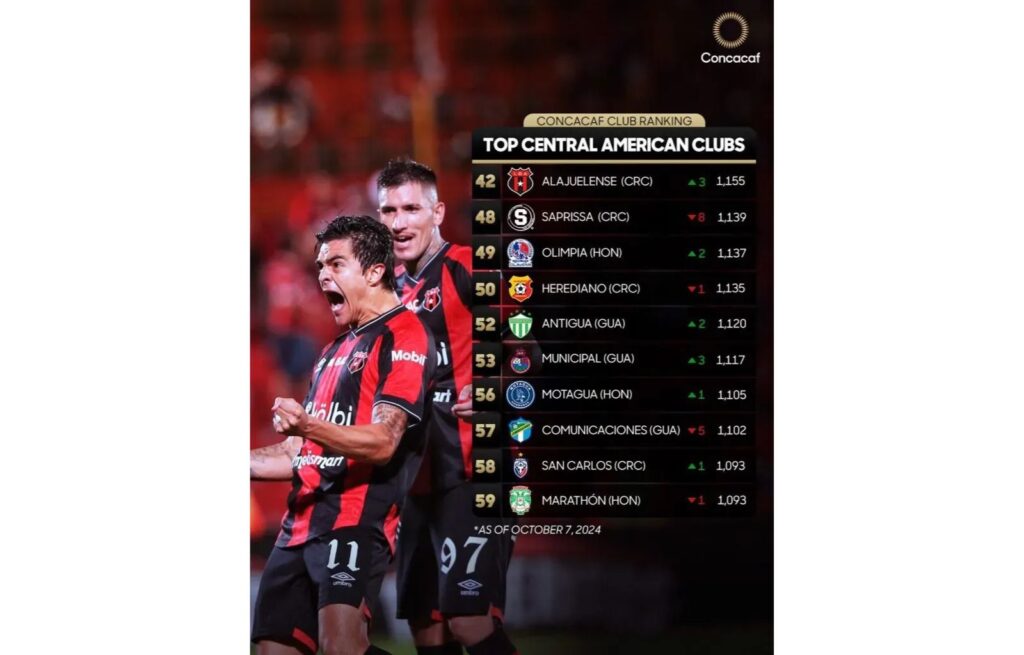 Impacto del Descenso en el Ranking de Clubes