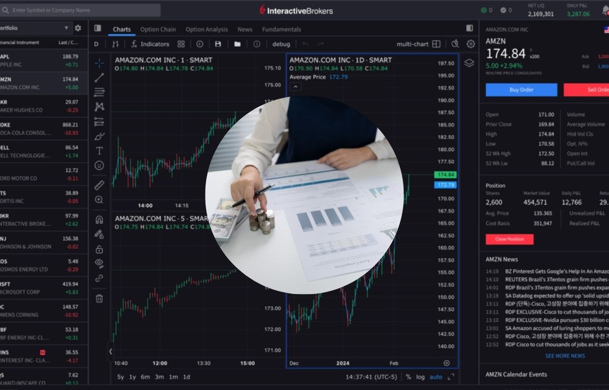 Interactive Brokers: A Comprehensive Guide to Investing