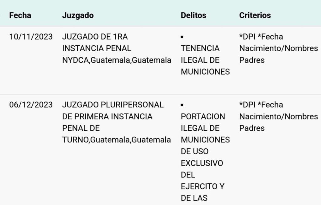 Contexto de la violencia en San Miguel Petapa