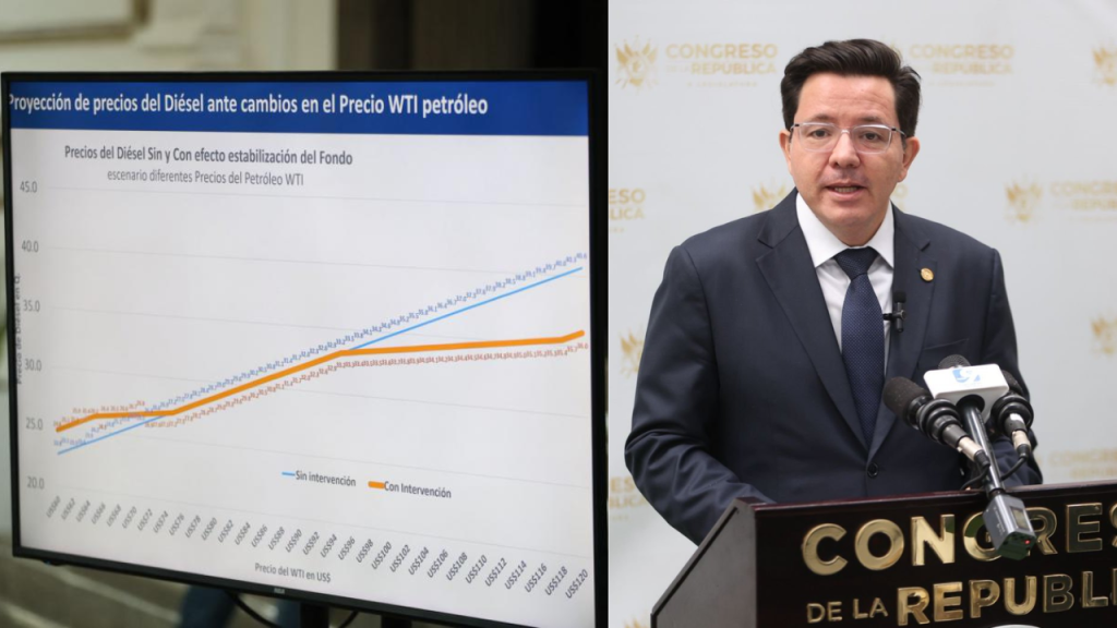 Propuestas del diputado Julio Héctor Estrada para reducir el impacto economico