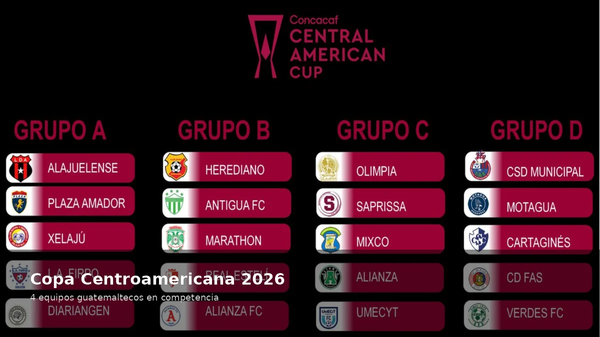 Gráfico oficial de la Copa Centroamericana 2026 con los cuatro grupos y los 20 equipos participantes