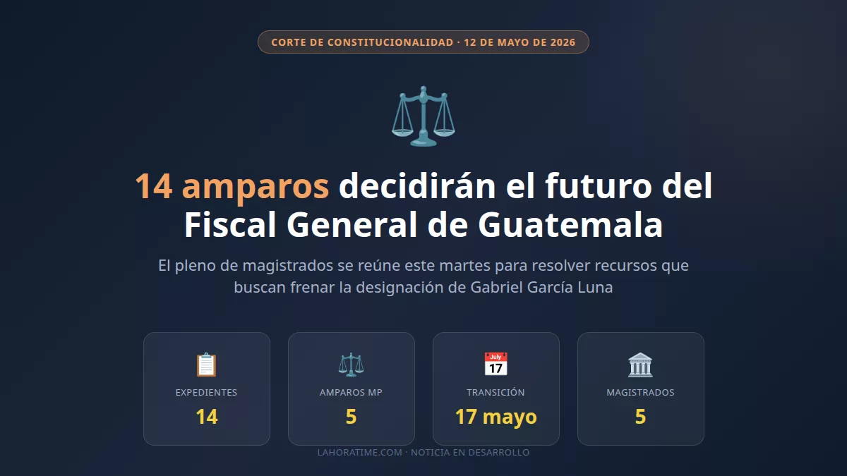 Infografía editorial sobre los 14 amparos que decidirán el futuro del Fiscal General de Guatemala