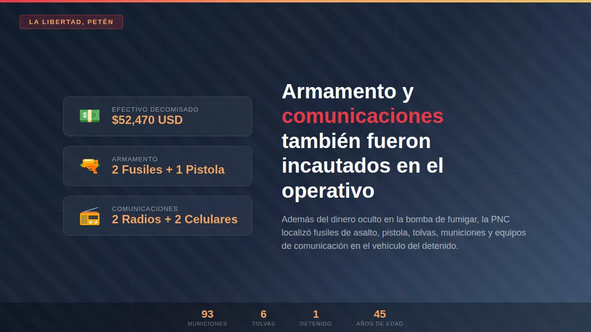 Infografía editorial del armamento y comunicaciones incautados en operativo PNC Petén