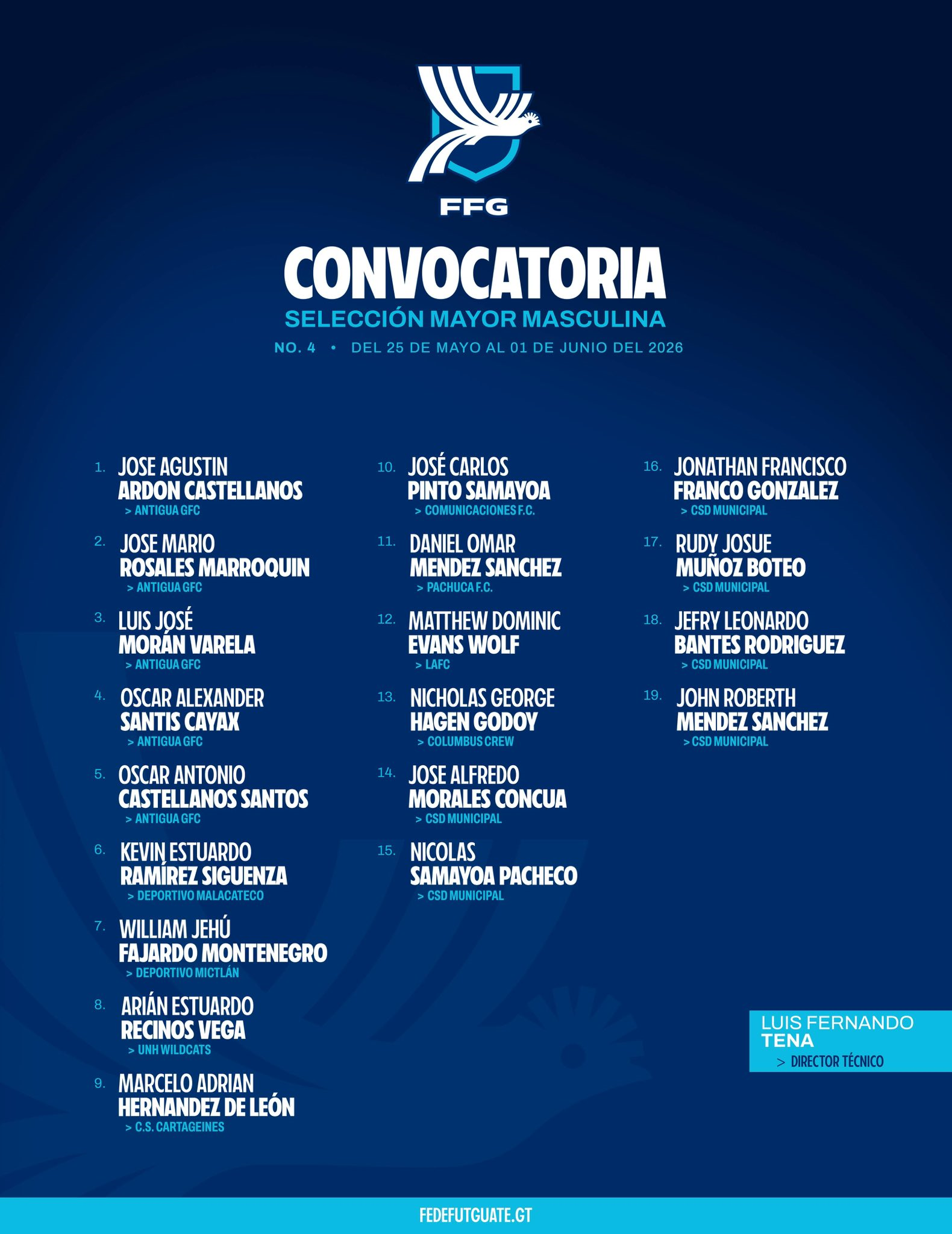 Convocatoria oficial del microciclo 4 de Guatemala con los 19 jugadores elegidos por Luis Fernando Tena
