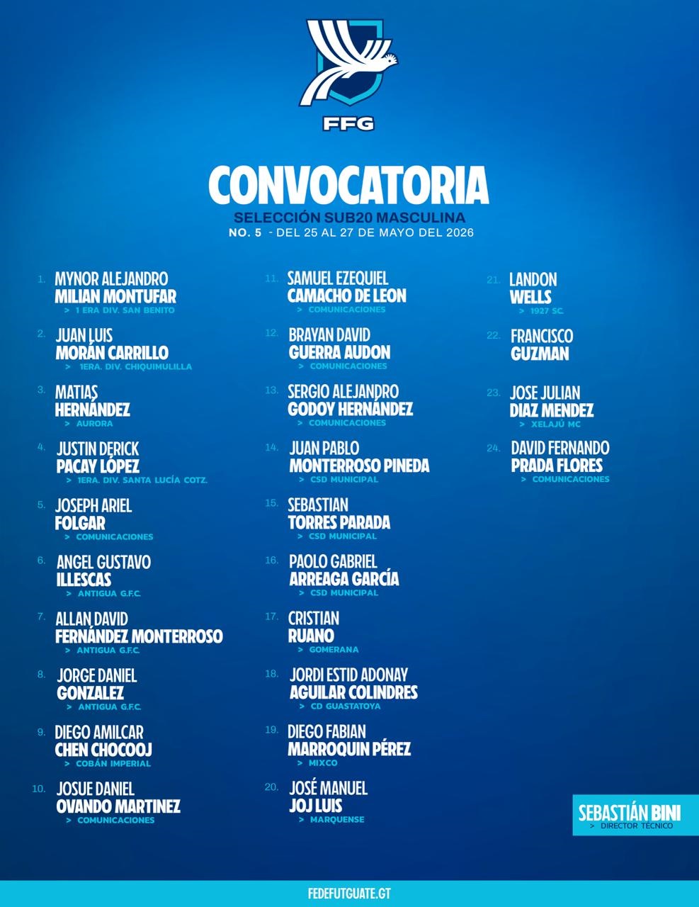 Convocatoria oficial del microciclo No. 5 de la seleccion Sub-20 masculina de Guatemala con 24 jugadores