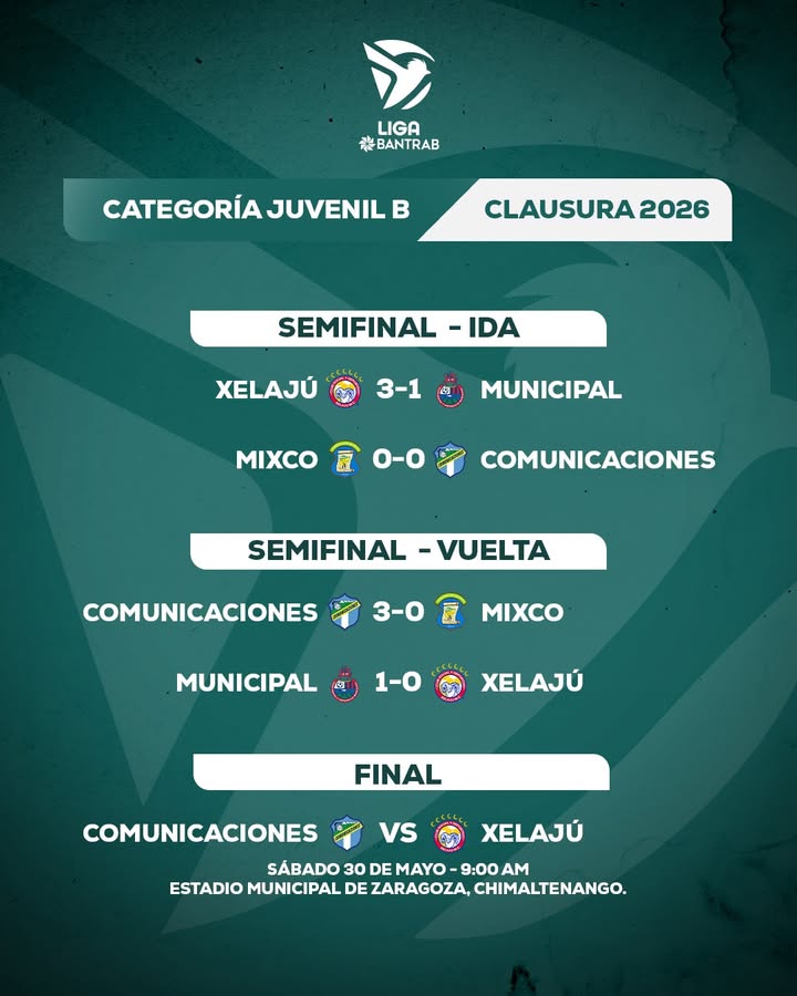 Segunda pieza grafica oficial de la Liga Nacional de Futbol de Guatemala para las finales juveniles del Clausura 2026