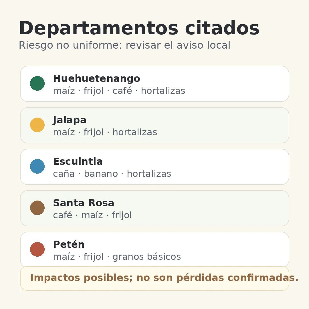 Lista visual de departamentos y cultivos citados por el MAGA ante calor y lluvias irregulares en Guatemala