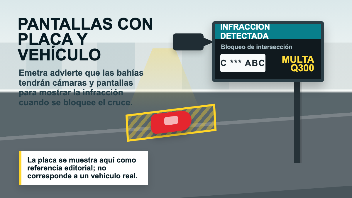 Pantalla y cámara para detectar bloqueo de bahías antibloqueo