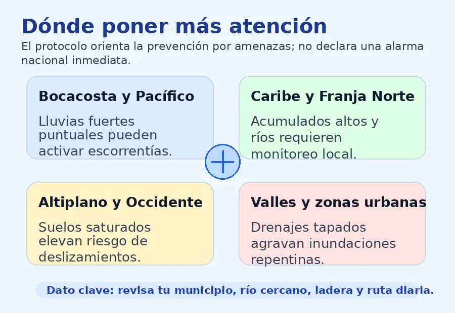 Infografía sobre regiones de Guatemala donde se debe poner atención por lluvias, ríos, deslizamientos y drenajes
