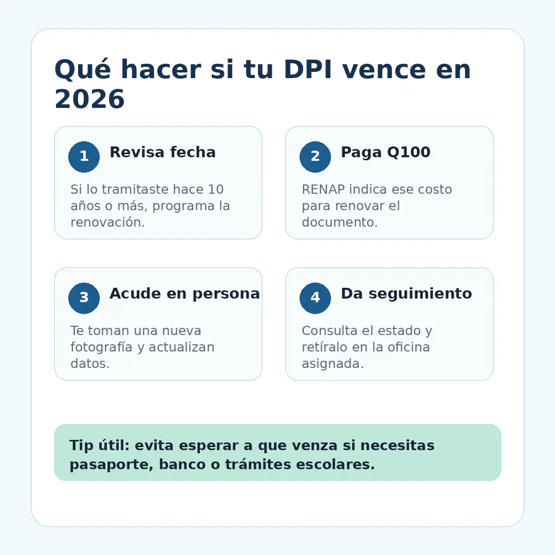 Infografía con cuatro pasos para renovar el DPI si vence en 2026