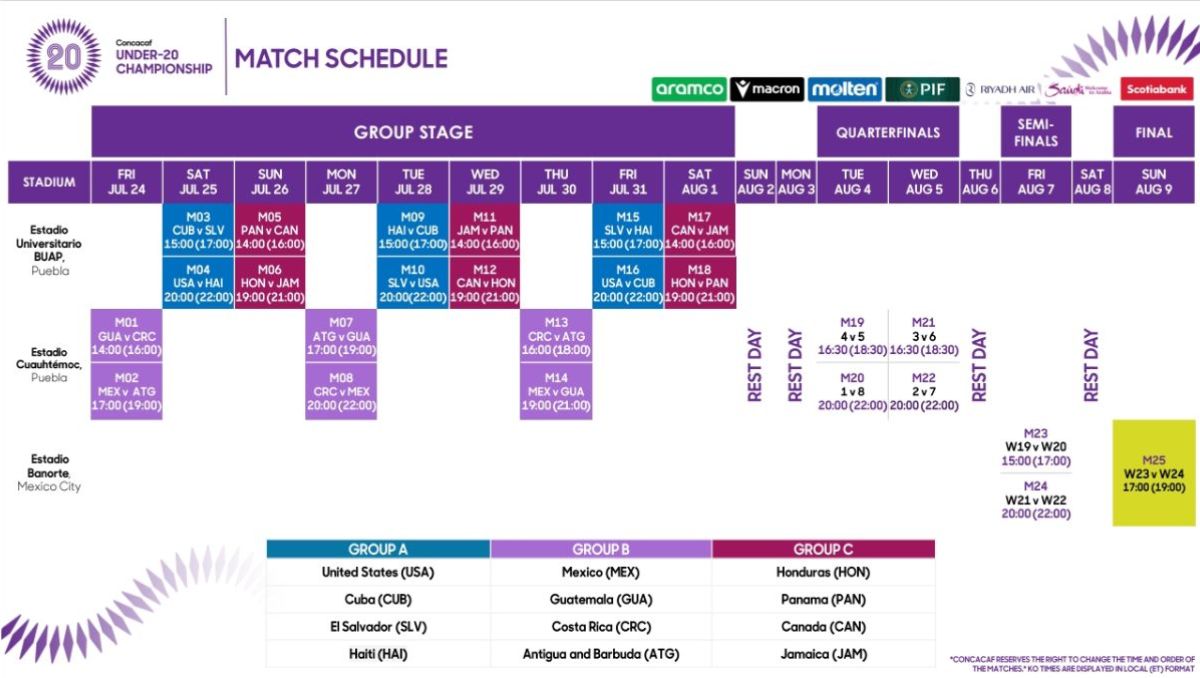 Calendario oficial del Campeonato Sub-20 Concacaf 2026 difundido por Fedefut