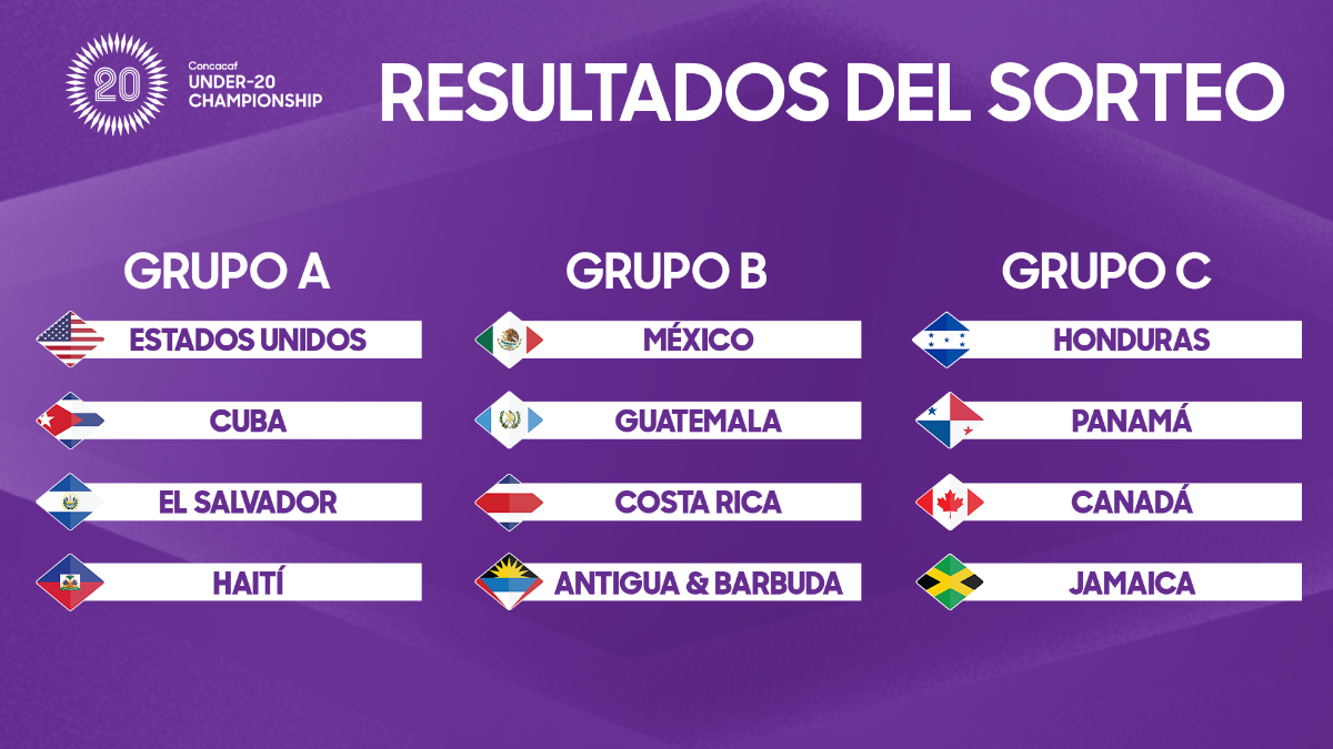 Grafico oficial del Grupo B del Campeonato Sub-20 Concacaf 2026 con Guatemala, Mexico, Costa Rica y Antigua y Barbuda
