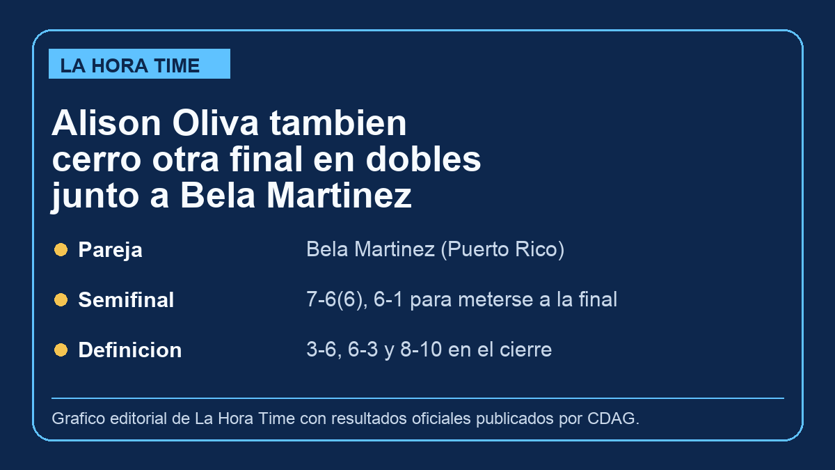 Grafico editorial de La Hora Time con la final de dobles de Alison Oliva en el J60 Copa Hilton 3