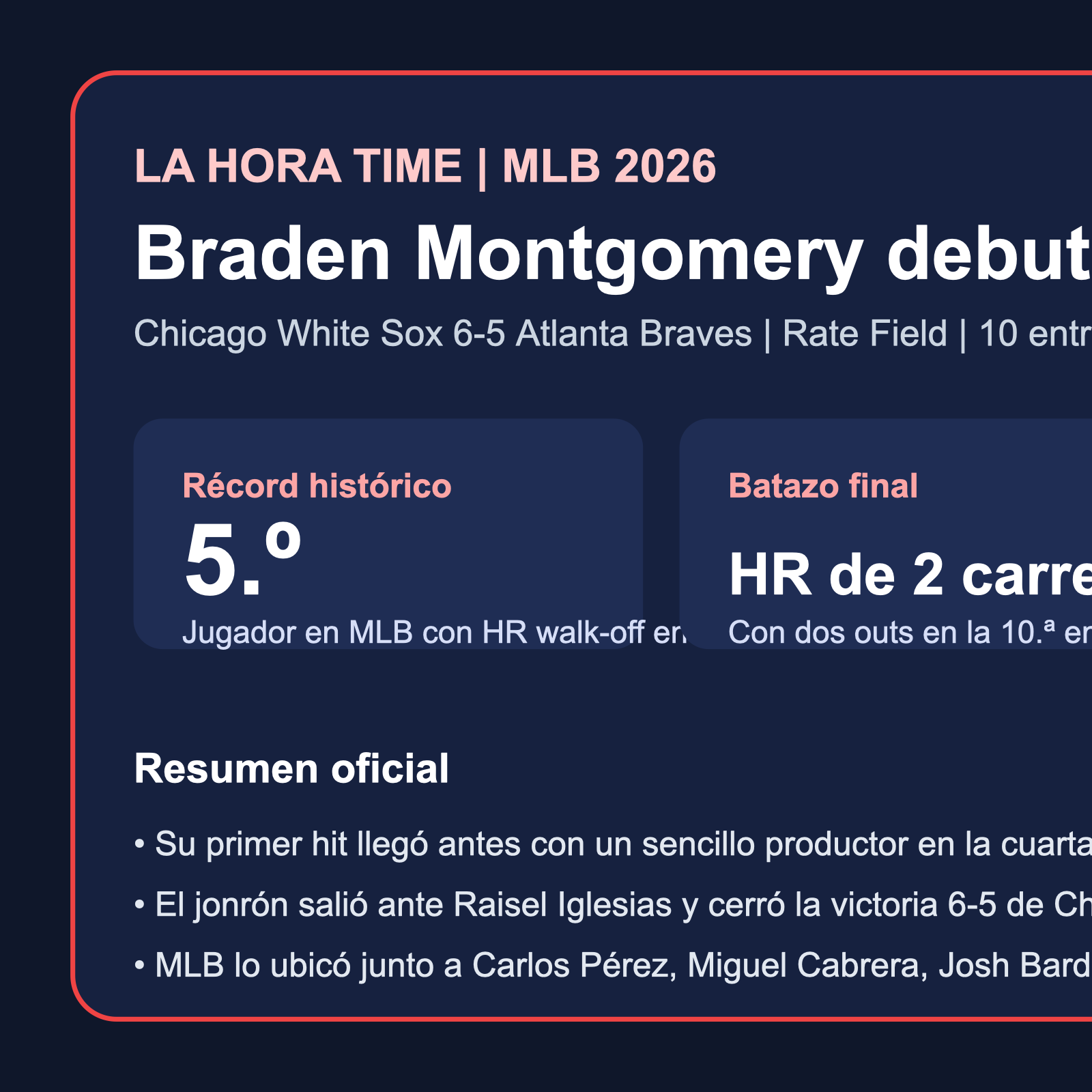 Gráfico editorial de La Hora Time con las claves del walk-off de Braden Montgomery en su debut de MLB