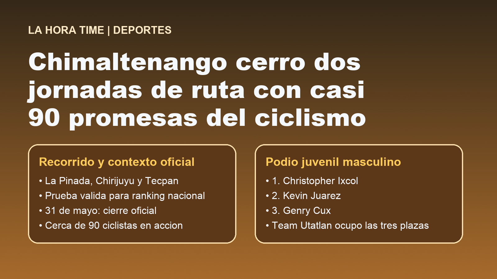 Grafico editorial de La Hora Time con el recorrido y el podio juvenil de la Clasica de Ruta Juvenil 2026