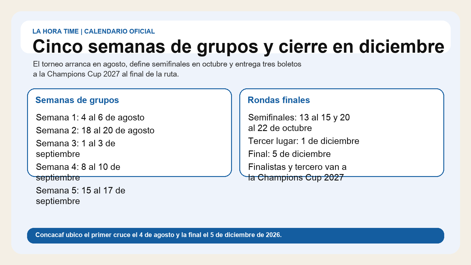 Grafico editorial de La Hora Time con el calendario oficial de la Caribbean Cup 2026