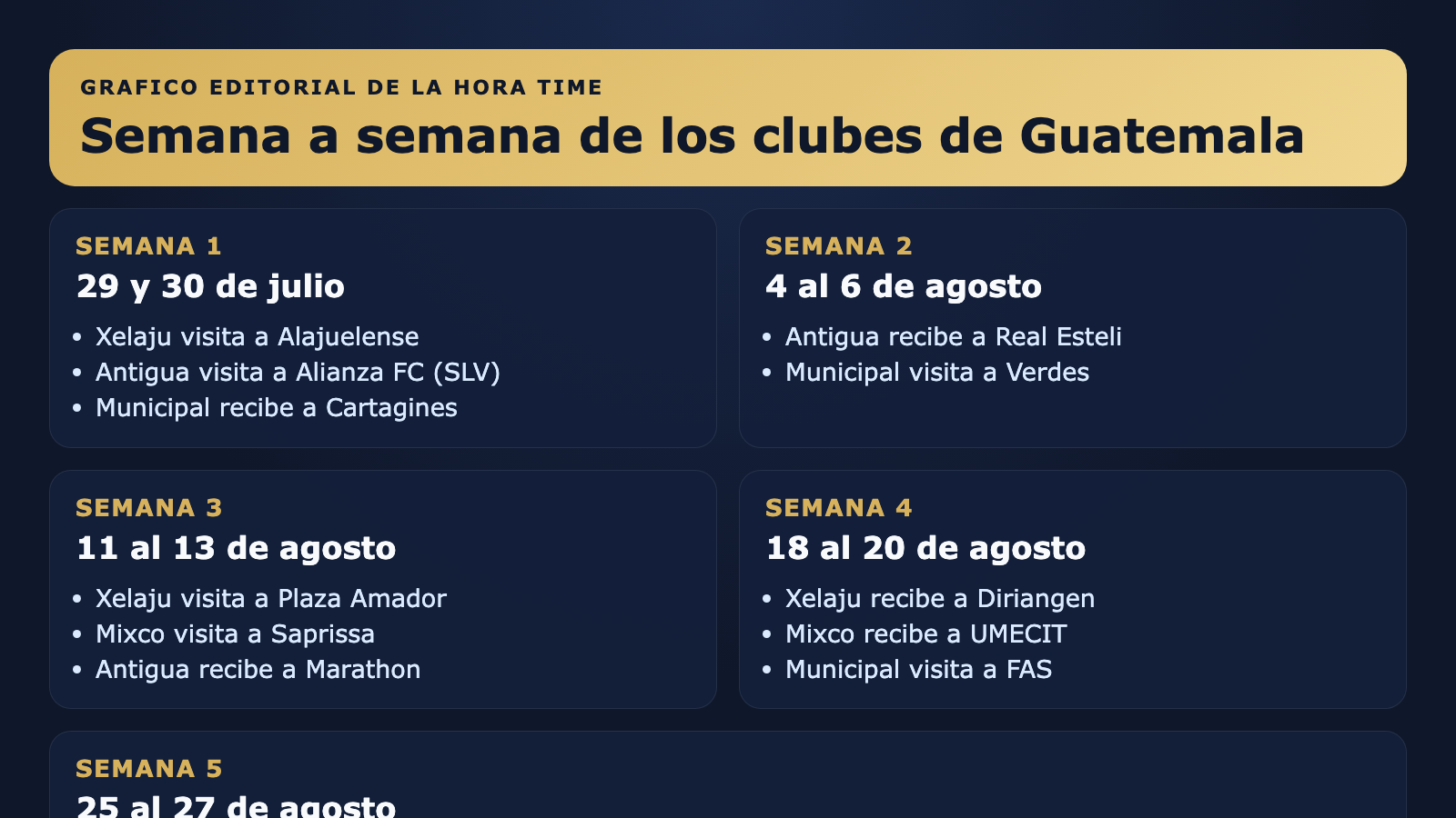 Grafico editorial de La Hora Time con el calendario semana a semana de los clubes guatemaltecos en la Copa Centroamericana 2026