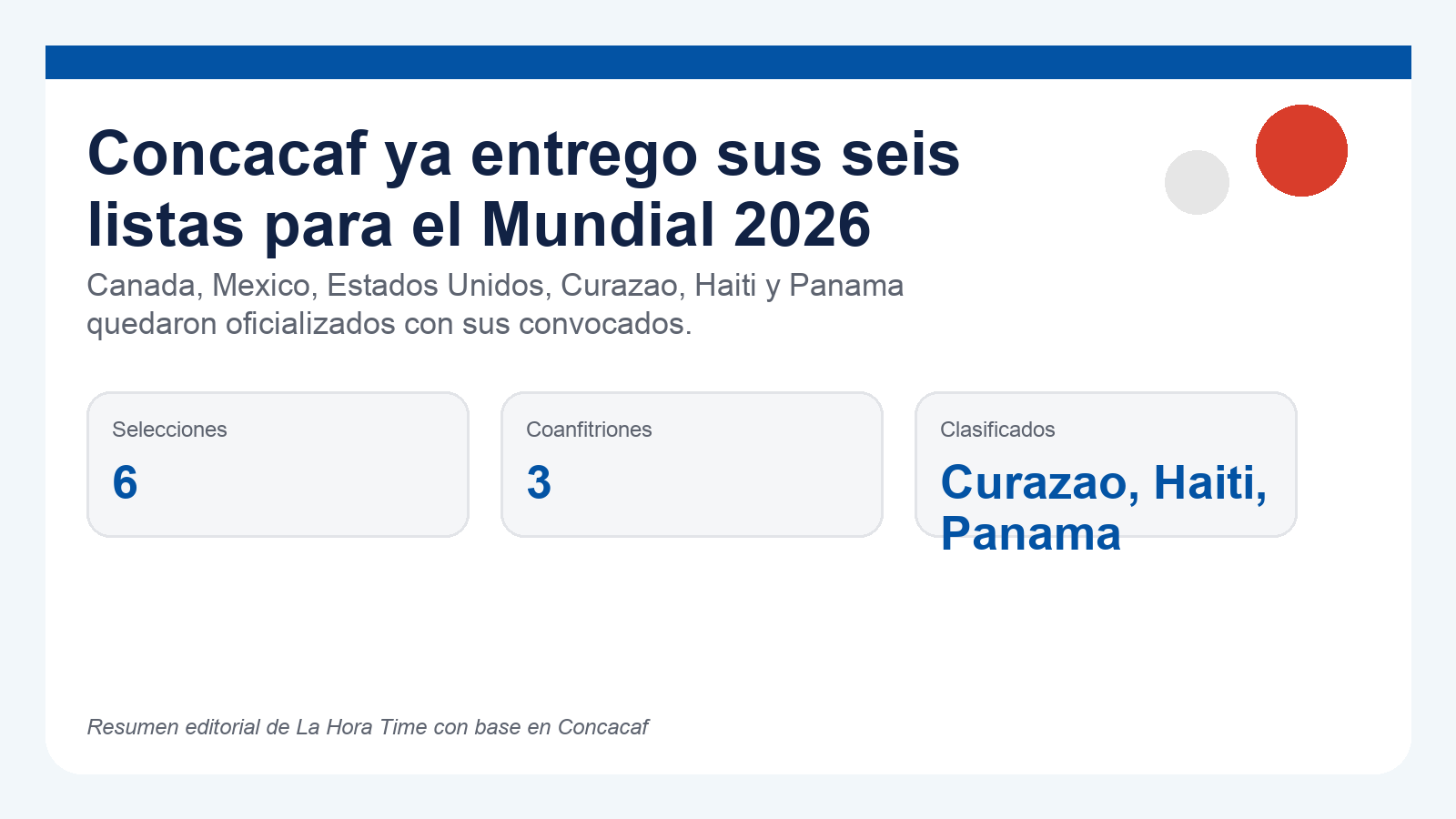 Grafico editorial de La Hora Time con las seis selecciones de Concacaf que confirmaron plantel para el Mundial 2026