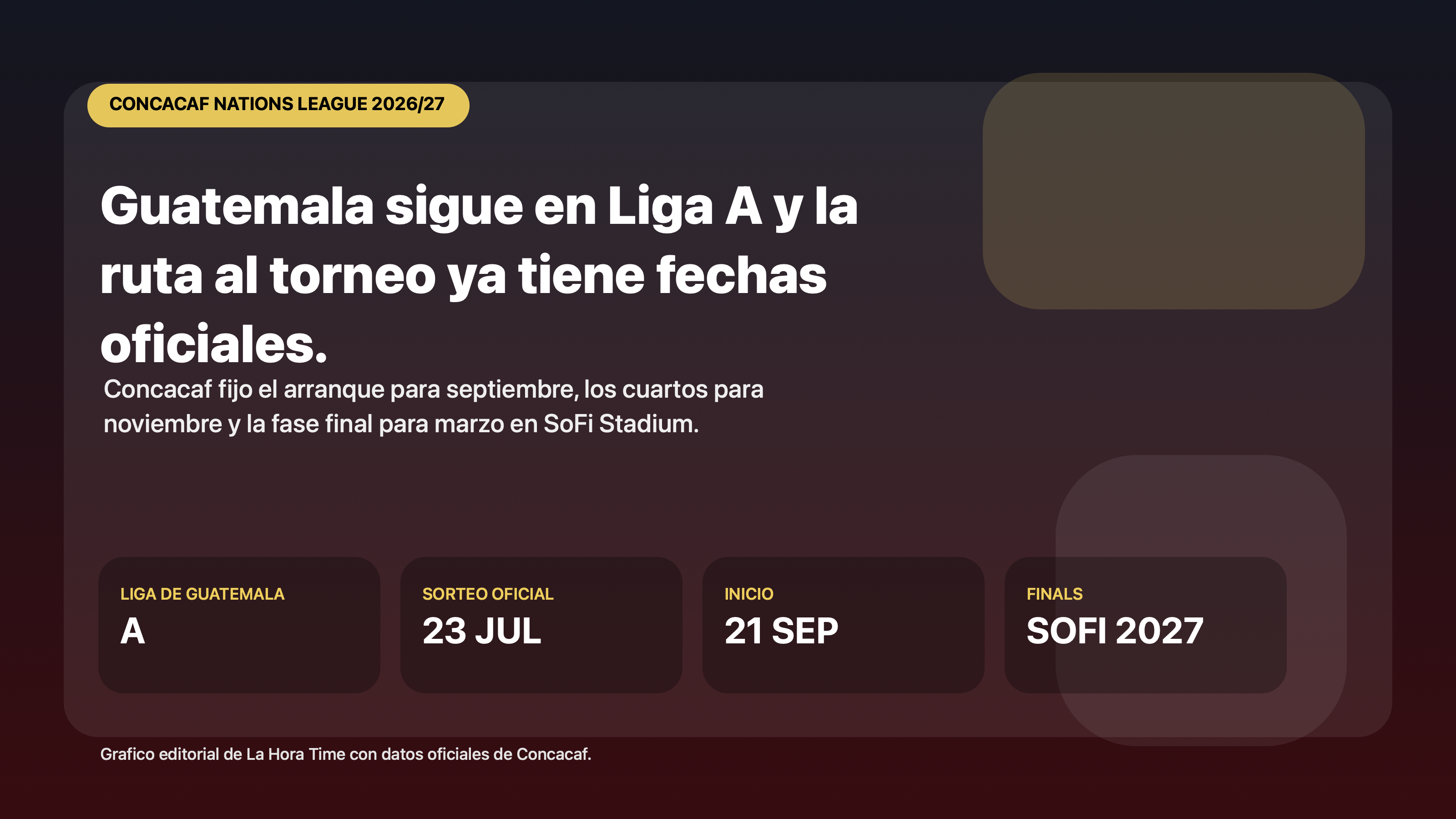 Grafico editorial de La Hora Time con Guatemala en Liga A y las claves del calendario de la Nations League 2026/27
