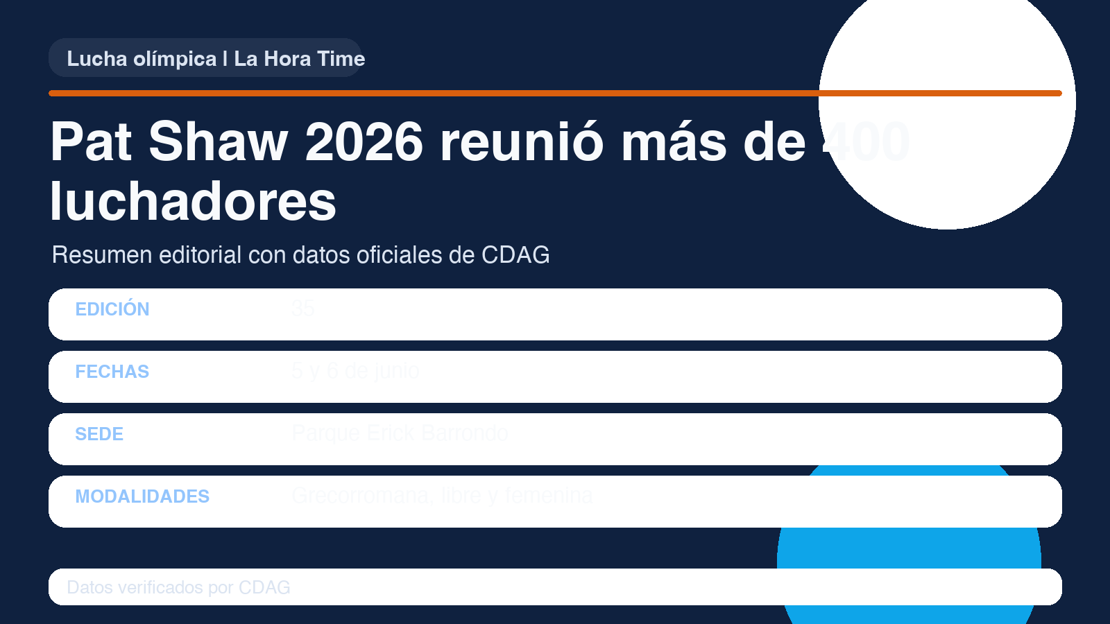 Gráfico editorial de La Hora Time con las claves oficiales de la Copa Pat Shaw 2026 en Guatemala