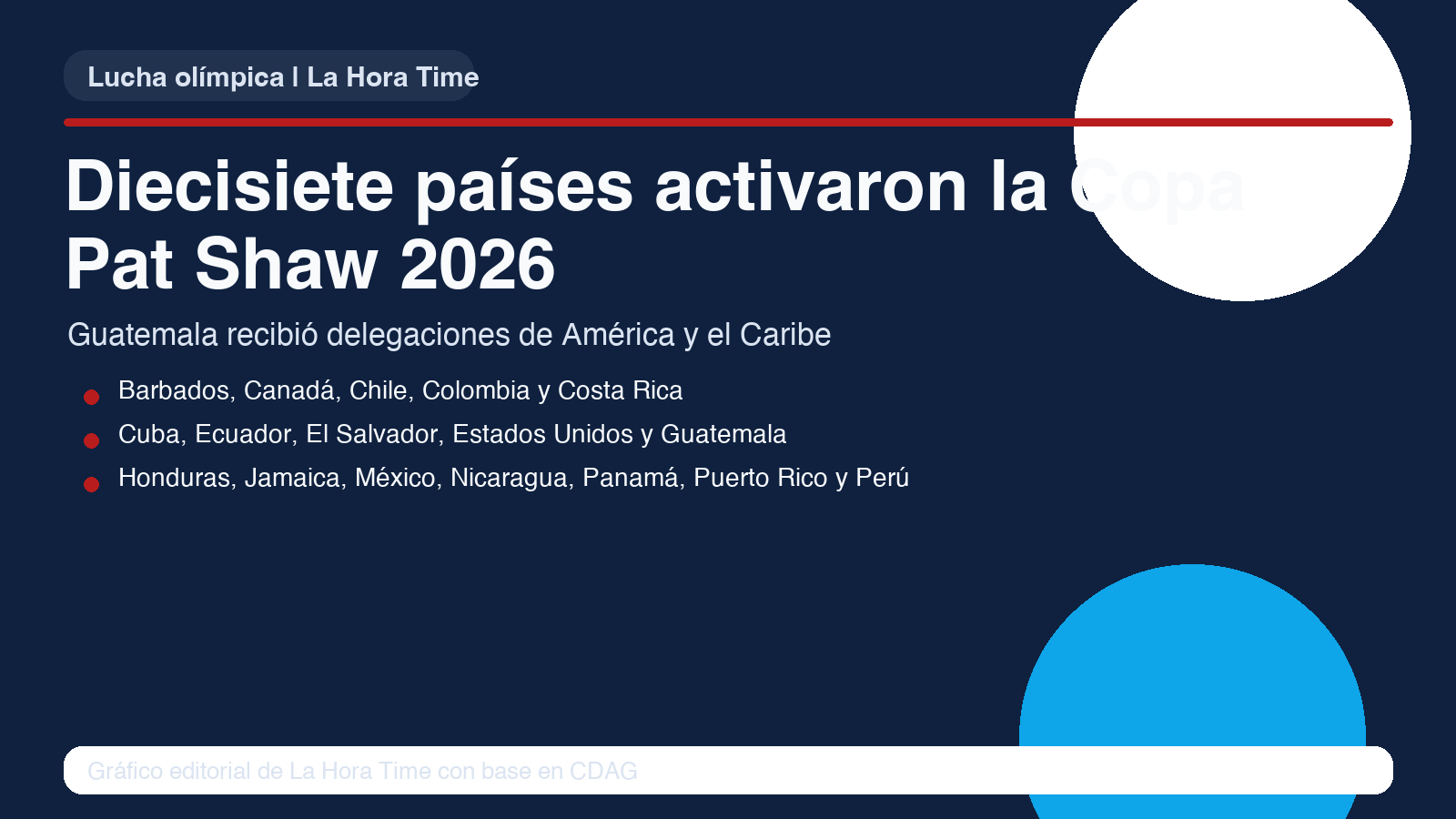 Gráfico editorial de La Hora Time con los 17 países presentes en la Copa Pat Shaw 2026