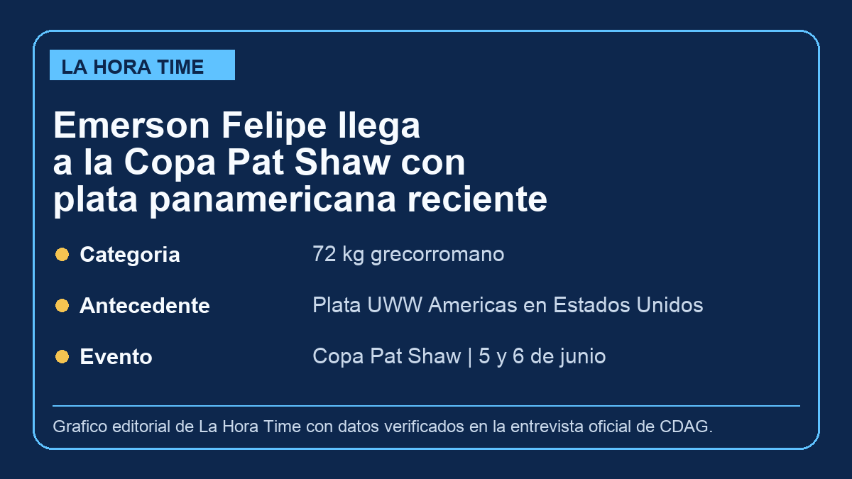 Grafico editorial de La Hora Time sobre Emerson Felipe antes de la Copa Pat Shaw 2026