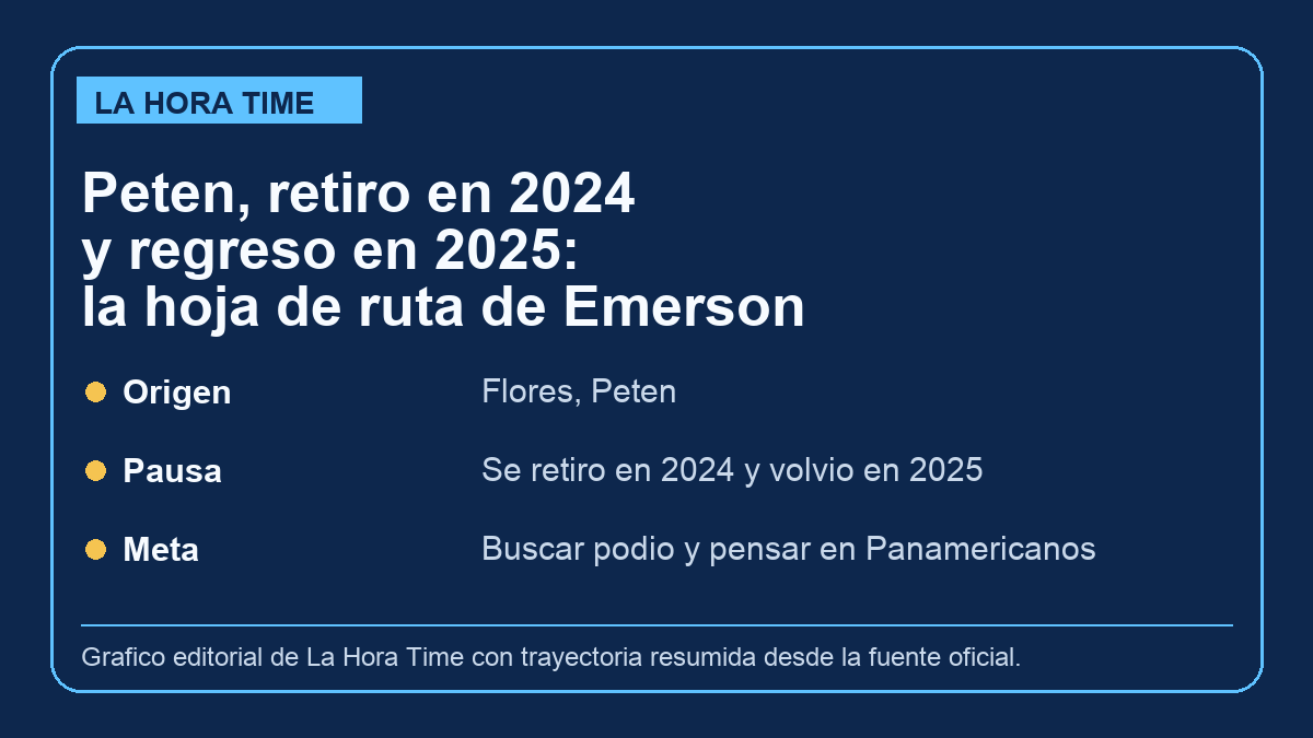 Grafico editorial de La Hora Time con la ruta reciente de Emerson Felipe en la lucha guatemalteca