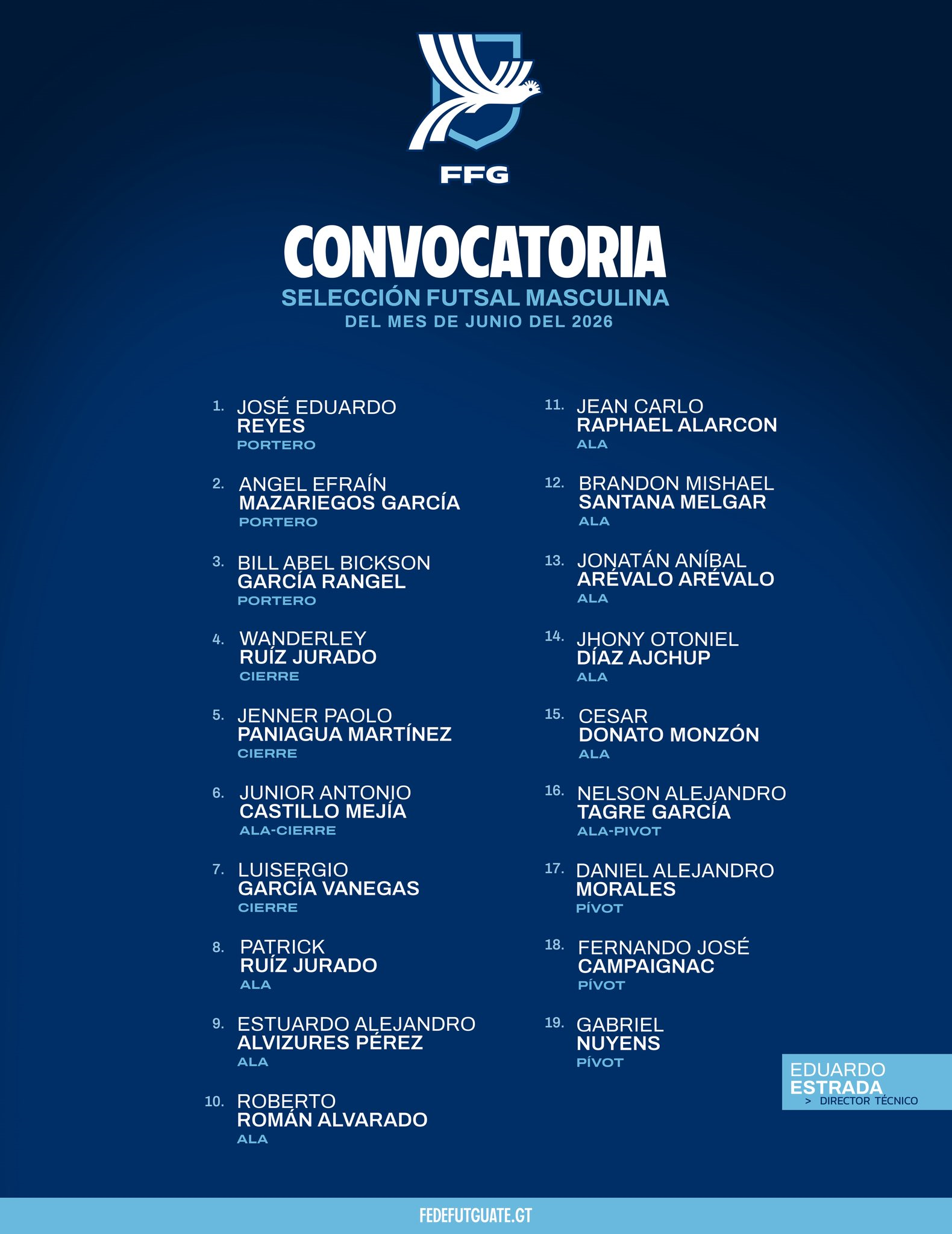 Convocatoria oficial completa de la Seleccion de Futsal de Guatemala para junio de 2026
