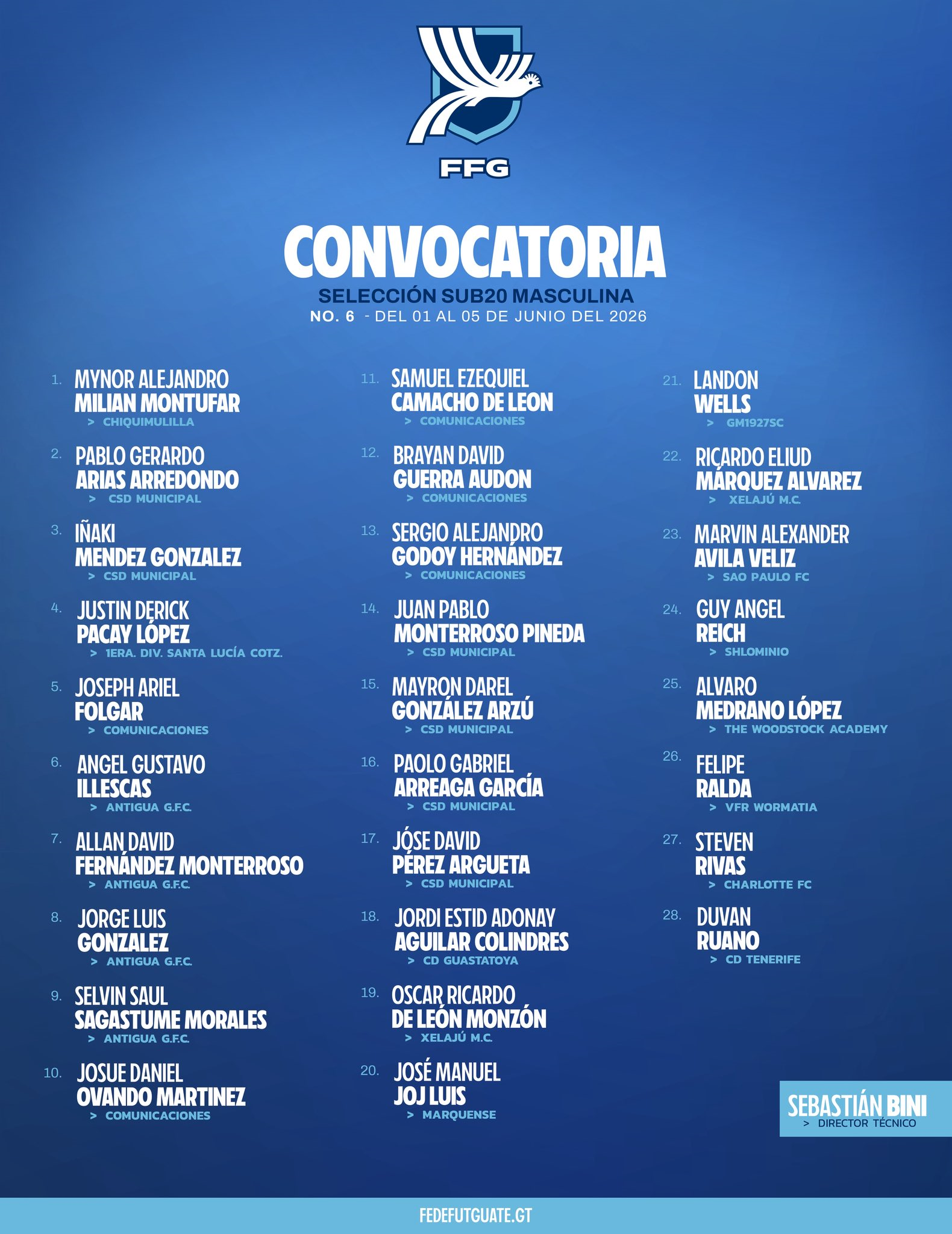 Guatemala activa microciclo Sub-20 No. 6 con 28 convocados y siete legionarios
