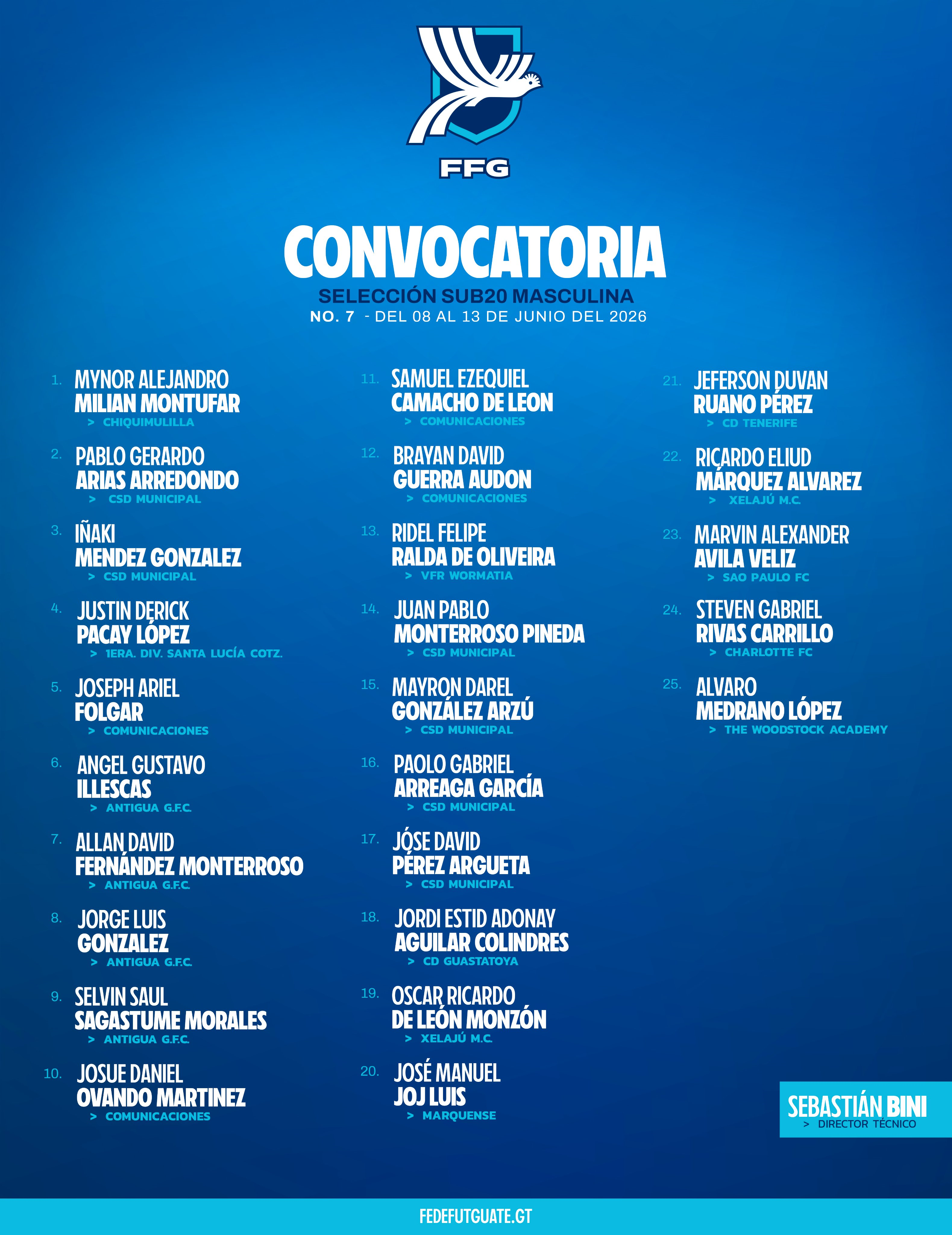 Convocatoria oficial de la selección Sub-20 masculina de Guatemala para el microciclo No. 7 del 8 al 13 de junio de 2026