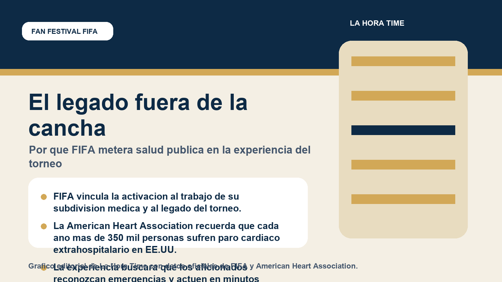 Grafico editorial de La Hora Time sobre el legado de salud publica del programa CPR de FIFA en 2026