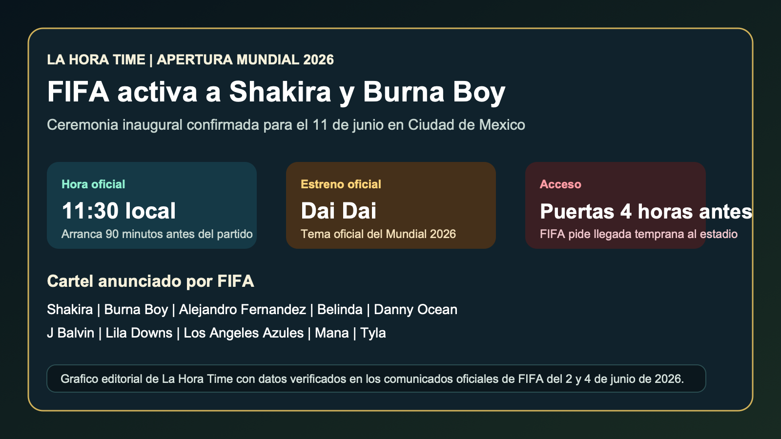 Grafico editorial de La Hora Time con la hora, sede y cartel principal de la apertura del Mundial 2026 en Ciudad de Mexico