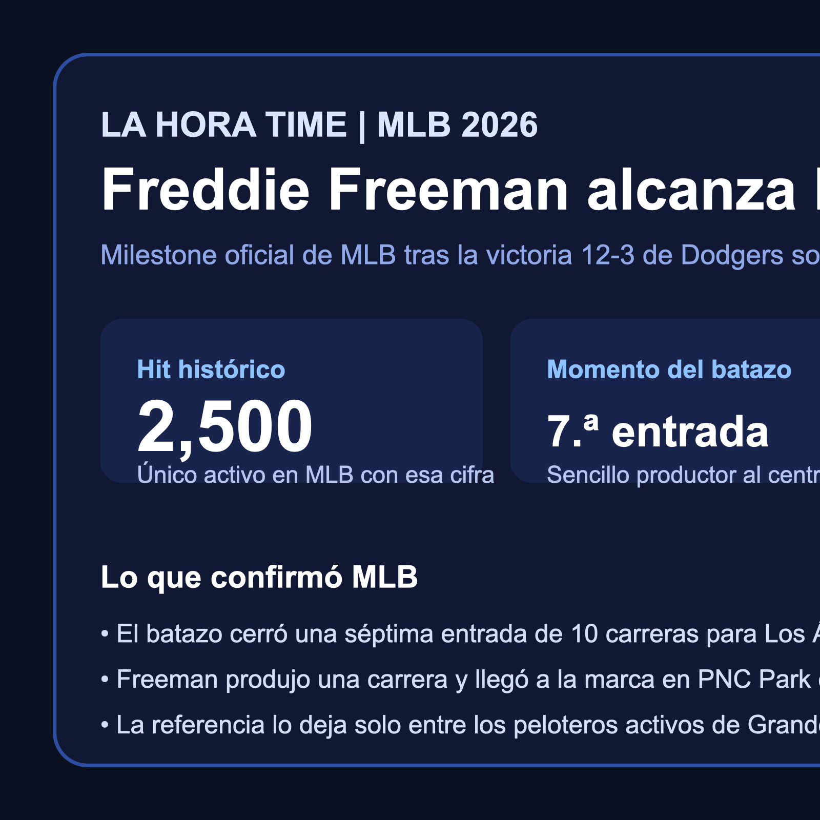 Gráfico editorial de La Hora Time con las claves del hit 2,500 de Freddie Freeman en junio de 2026