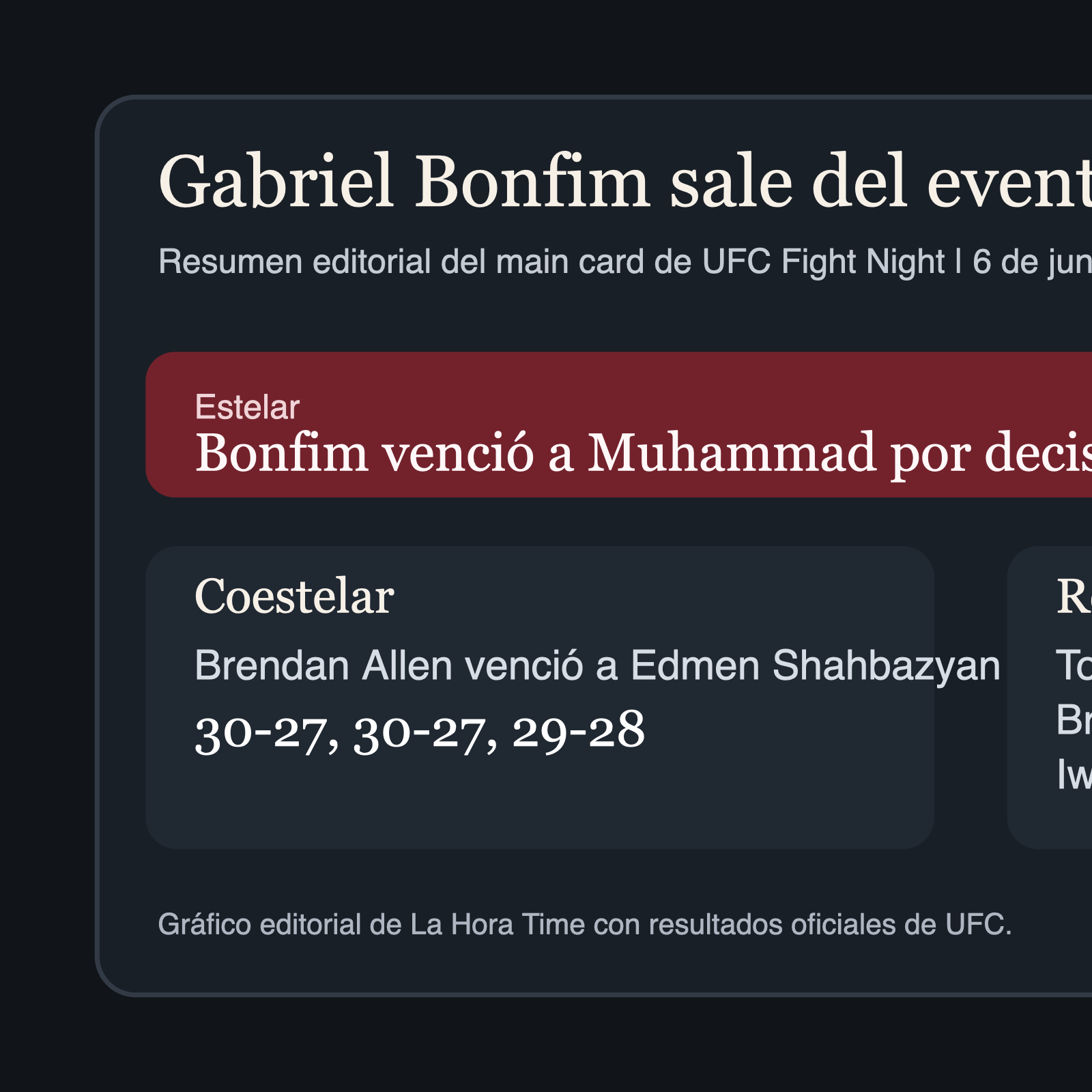 Gráfico editorial de La Hora Time con el resumen del main card de UFC Fight Night Muhammad vs Bonfim