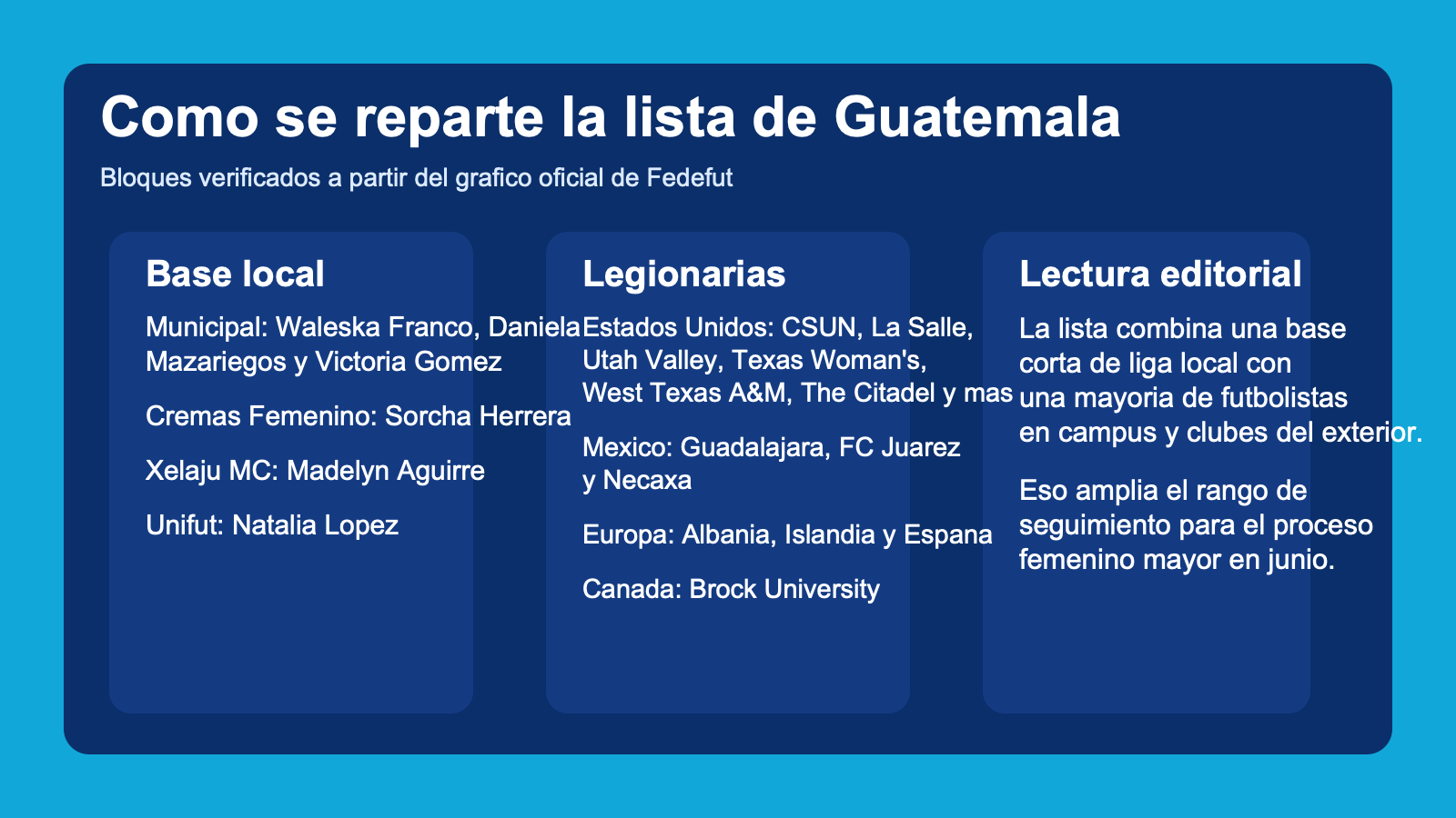 Grafico editorial de La Hora Time con la base local y las legionarias de la convocatoria mayor femenina de Guatemala