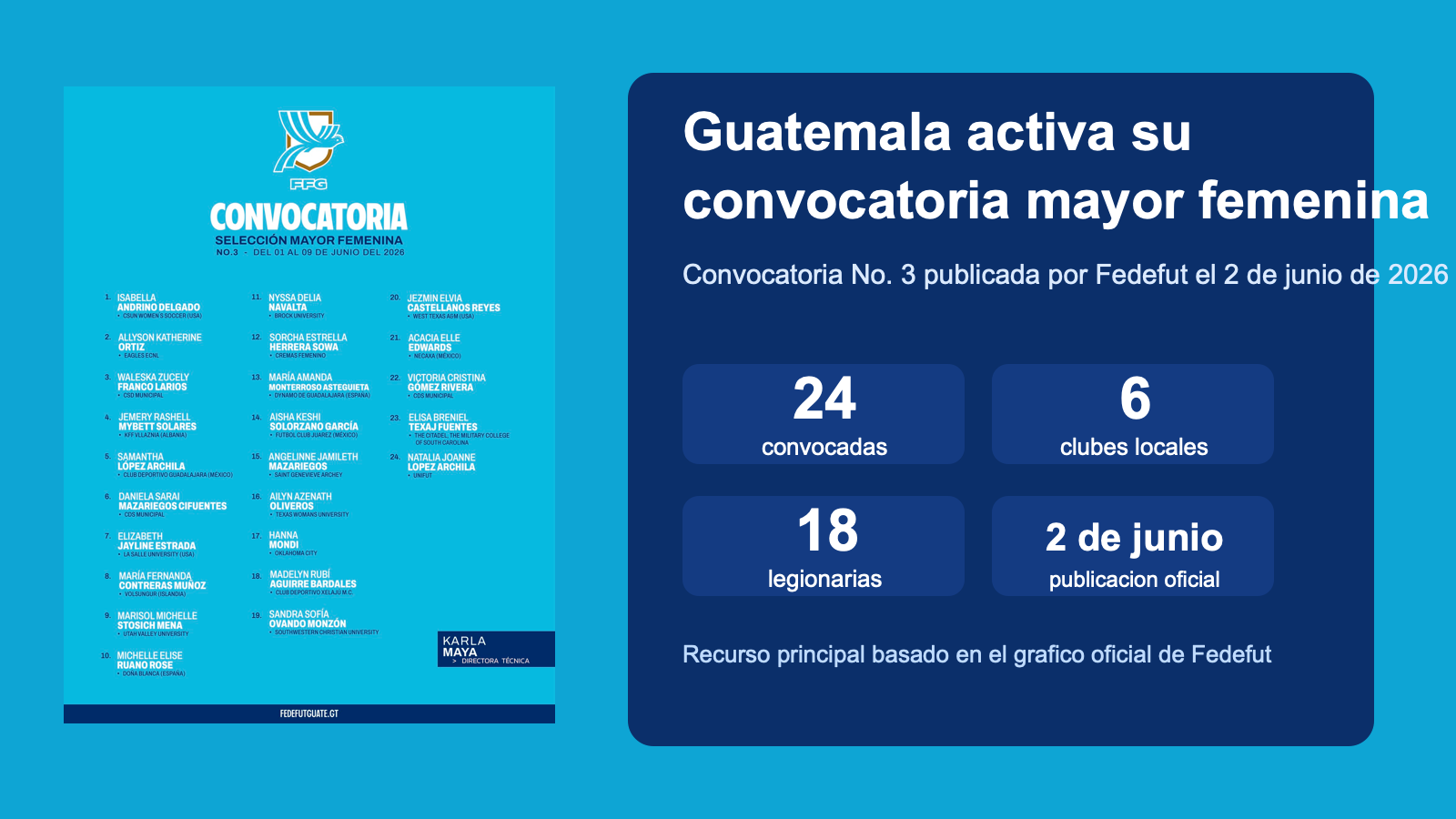 Fedefut convoca 24 jugadoras para la Seleccion Mayor Femenina en junio de 2026