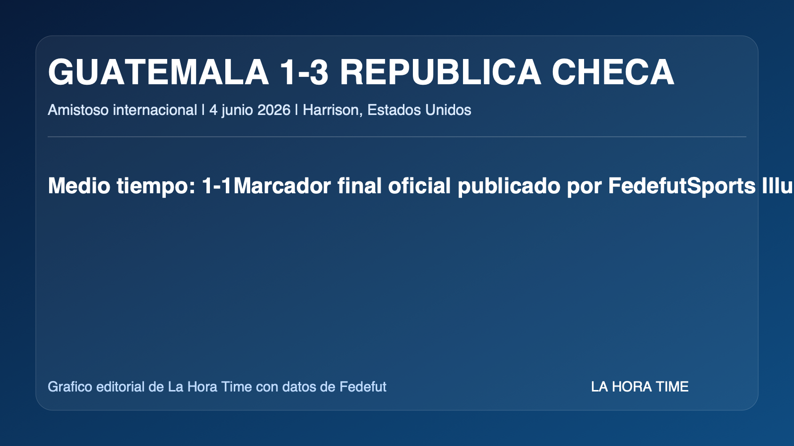 Grafico editorial de La Hora Time con el marcador oficial de Guatemala ante Republica Checa y el 1-1 del medio tiempo