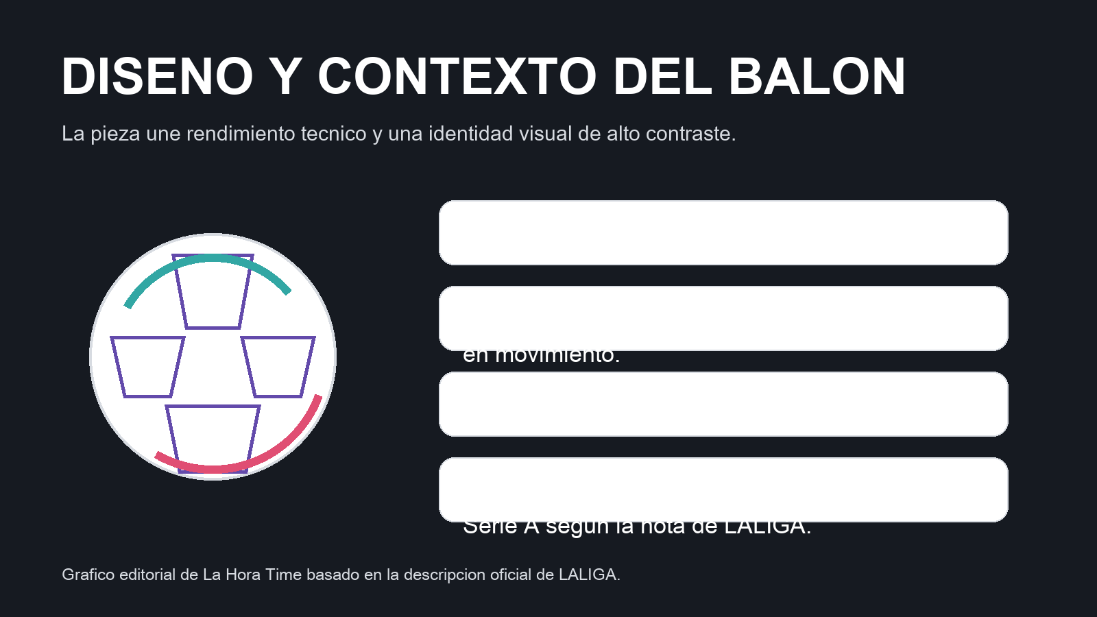 Grafico editorial de La Hora Time sobre el diseno y el contexto competitivo del balon STELLAR NITRO de LALIGA