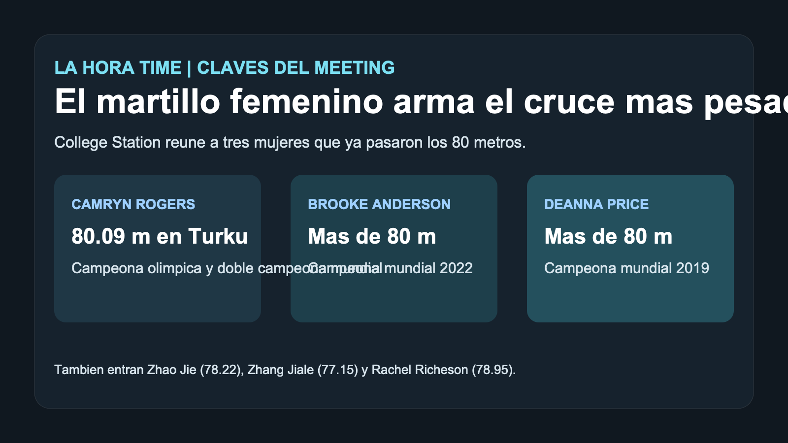 Grafico editorial de La Hora Time con las protagonistas del martillo femenino en el Lone Star Grand Prix 2026