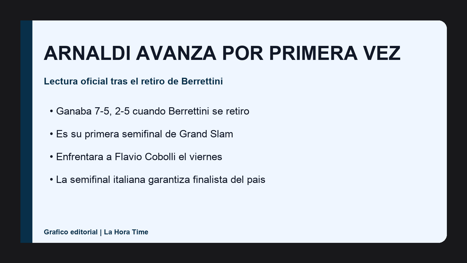 Grafico editorial de La Hora Time con las claves de la clasificacion de Matteo Arnaldi en Roland Garros 2026