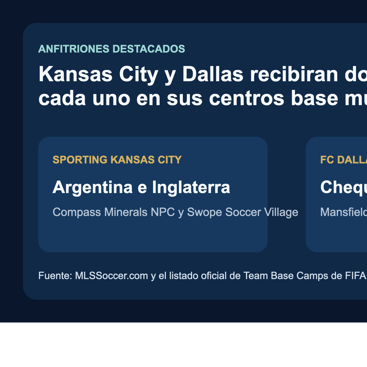 Grafico editorial de La Hora Time con los dos clubes de MLS que recibiran dos selecciones en el Mundial 2026
