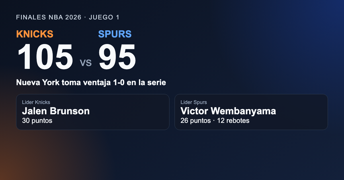 Grafico editorial de La Hora Time con el 105-95 de Knicks sobre Spurs en el Juego 1 de las Finales NBA 2026