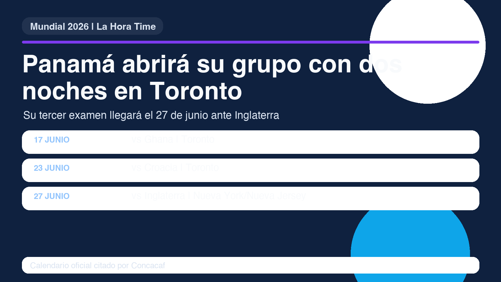 Gráfico editorial de La Hora Time con el calendario de Panamá en el Grupo L del Mundial 2026