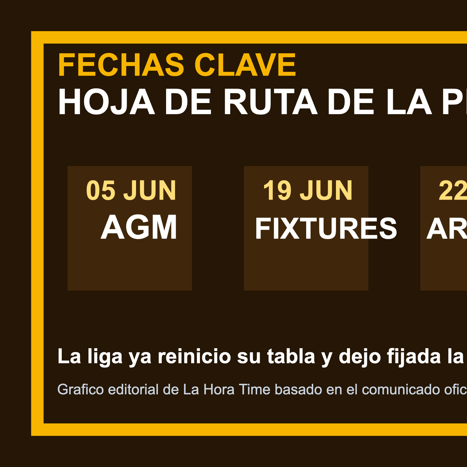 Gráfico editorial de La Hora Time con la hoja de ruta oficial de la Premier League 2026-27