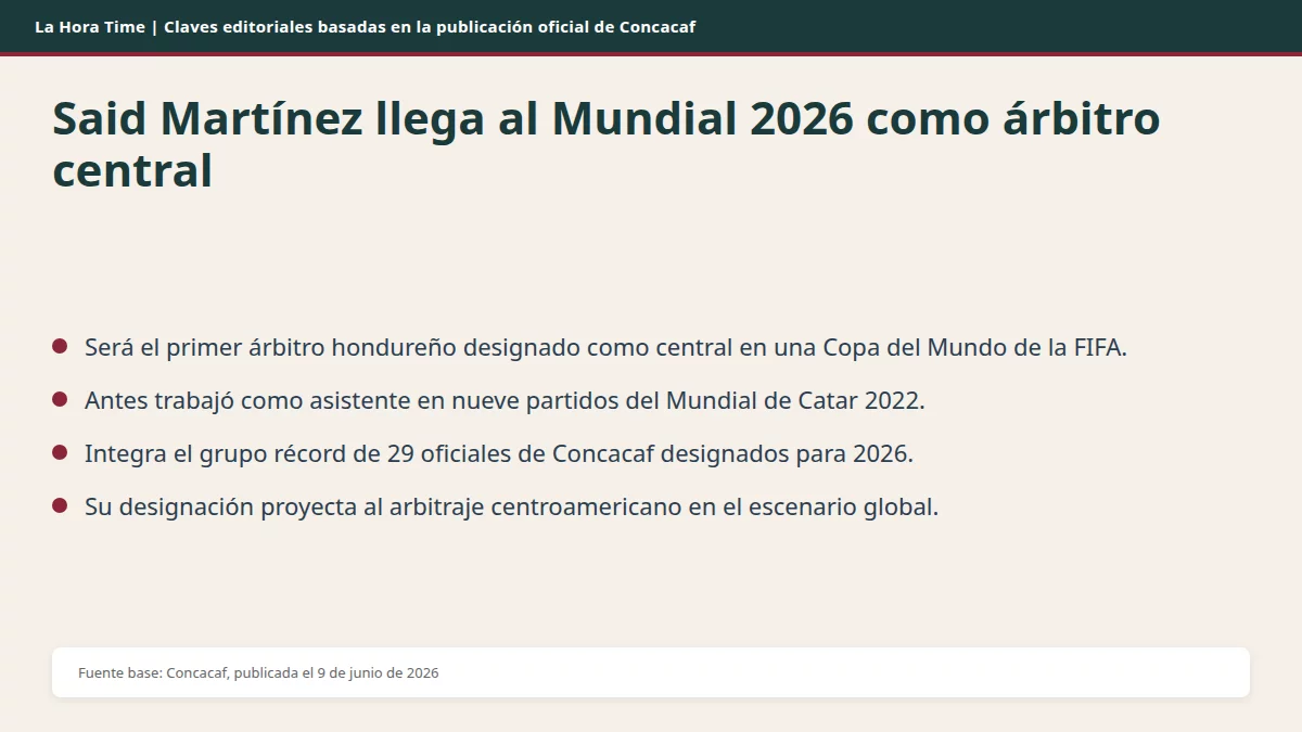 Gráfico editorial de La Hora Time con las claves del nombramiento de Said Martínez para el Mundial 2026