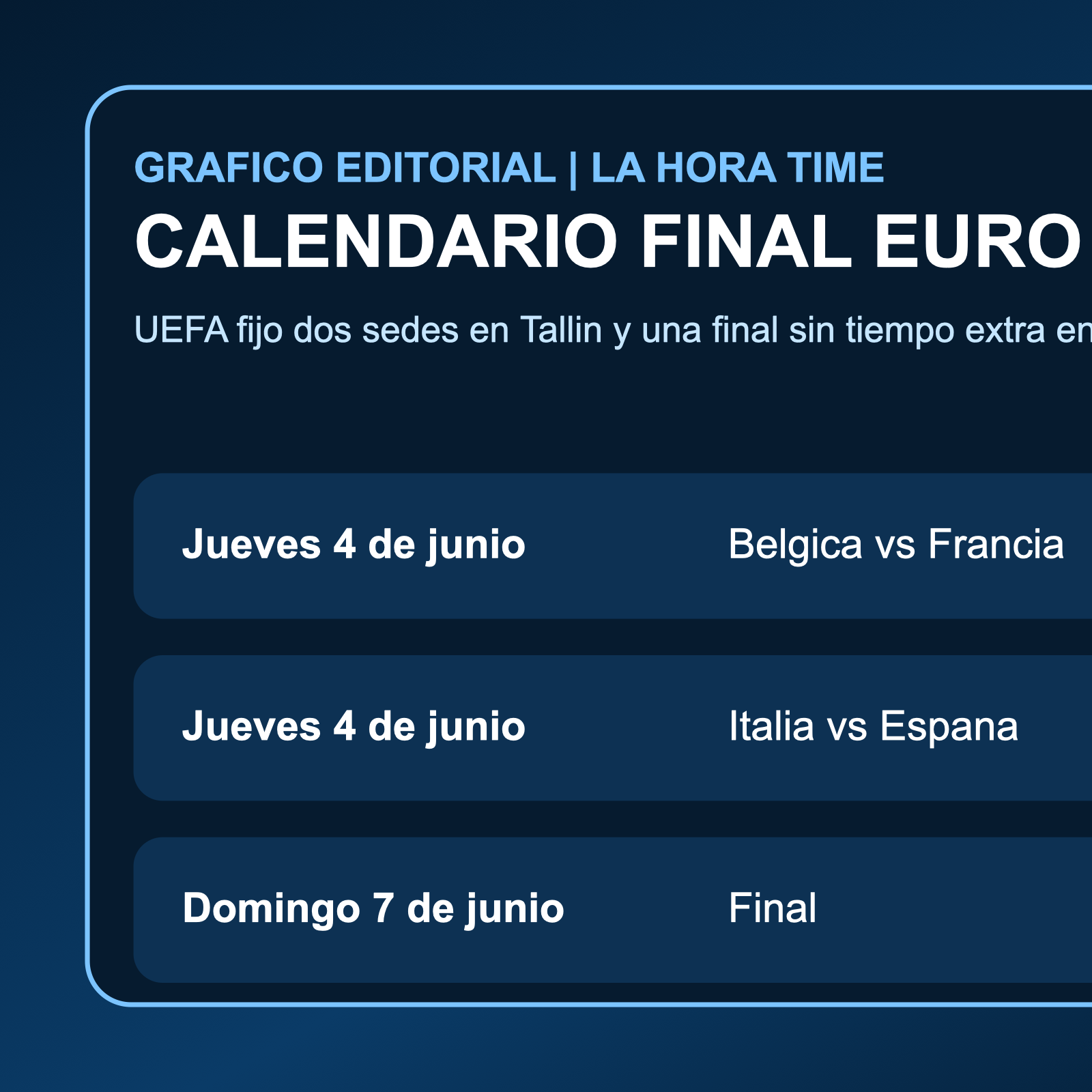 Grafico editorial de La Hora Time con el calendario final y las sedes del Europeo Sub-17 2026 de la UEFA
